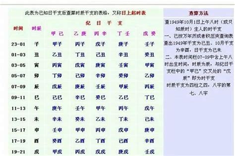 甲辰年八字|甲辰年出生的上等八字 甲辰年大富大贵八字